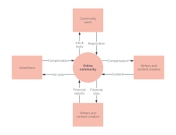 Online Diagram Software Visual Solution Lucidchart