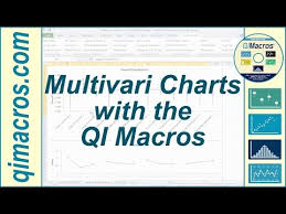 Multivari Charts In Excel 2007 2013 Using The Qi Macros