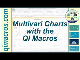 multivari charts in excel 2007 2013 using the qi macros