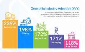 Industry 4.0, sustainability, qualification challenges, challenges in industry 4.0. Drones In Construction What Does It Mean For The Industry 27 Advisory