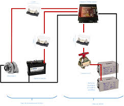 Relier La Batterie Principale Aux Batteries Auxiliaires Fourgon Et Van Amenage Van Amenage Amenagement Camionette Fourgon Amenage