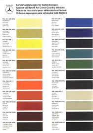 Gelandewagen 460 Color Codes