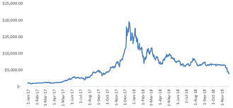 All prices on this page are nominal (i.e., they are not indexed to inflation). Price Of Bitcoins 7 Years Ago Trade Bitcoin For Items Lord Of The War