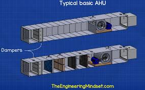 Hvac pro configuration selections air handling system type: Air Handling Units Explained The Engineering Mindset