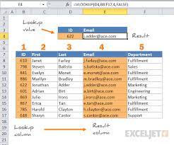 23 Things You Should Know About Vlookup Excel Tutorials Excel Shortcuts Vlookup Excel