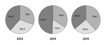 How To Create Graphs In Illustrator