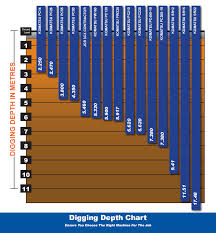 Looking At Digger Hire View Our Comparison Charts Graphs