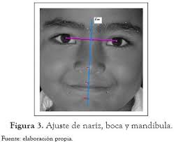 Extracción de puntos característicos del rostro para medidas antropométricas