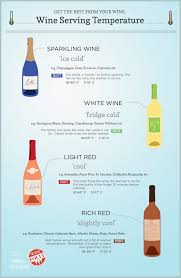 wine serving temperature and ettiquette wine folly