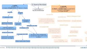 Cause della seconda guerra mondiale. La Seconda Guerra Mondiale Youtube