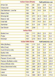 Indian Food Recipes Images Menu Calorie Chart Thali