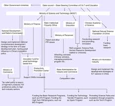 The ministry of science and technology (most) of the people's republic of china, formerly the state science and technology commission, is the central government ministry which coordinates science and technology activities in the country. China And The Global Stem Cell Bioeconomy An Emerging Political Strategy Regenerative Medicine