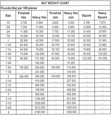 A307 Bolt Length Chart Related Keywords Suggestions A307