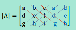 Maybe you would like to learn more about one of these? Contoh Soal Determinan Matriks Transpose Matriks Dan Pembahasan Soalfismat Com