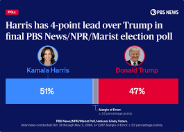 Harris has 4-point lead over Trump in final PBS News/NPR/Marist election  poll | PBS News