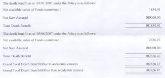 Get today's great eastern shipping co. How To Read Great Eastern Investment Linked Policy Statement Kclau Com