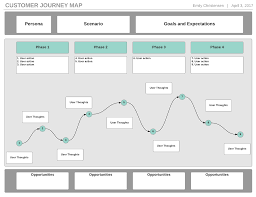 Linkedin Service Design Customer Journey Mapping