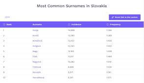 Maybe you would like to learn more about one of these? Viete Kde Vsade Ziju Ä¾udia S Vasim Priezviskom Tato Mapka Vam Odhali Kde Mate Mozno Pribuznych Dobre Noviny