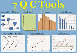 Seven Basic Tools Of Quality Cause And Effect Diagram Check