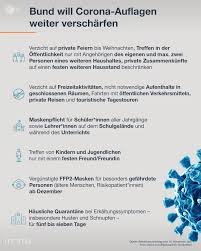 Hier finden sie zdf live stream und noch mehr deutsche tv sender in hd qualität anzuschauen. Zdf Heute Wegen Anhaltend Hoher Corona Infektionszahlen Will Kanzlerin Merkel Cdu Den Teil Shutdown Nicht Lockern Das Geht Aus Dem Entwurf Der Beschlussvorlage Fur Die Videokonferenz Mit Den Ministerprasident Innen Hervor Facebook