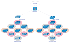 New Computer And Networks Solutions For Conceptdraw Pro Network Solutions Wireless Mesh Network Mesh Networking