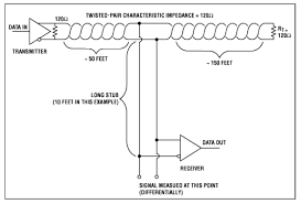 Ideally, the two ends of the cable will have a termination resistor connected across the two wires and two powered resistors to bias the lines apart. Wiring Of Rs485 Communications Networks