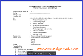 Alkitab tidak menyebutkan kapan dan bagaimana allah menciptakan alam semesta. Rpph Paud Usia 4 5 Tahun Tema Alam Semesta Semester 2 Edisi 2018 Dapodik Paud