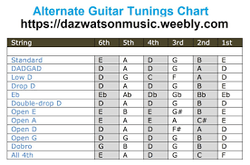 Alternate Guitar Tuning Chart In 2019 Guitar Free Guitar