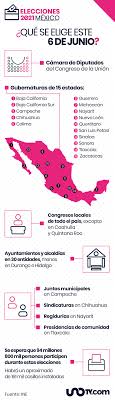 Candidato de fuerza por méxico llama a celebrar elecciones pacificas tras sufrir atentado en izúcar. Elecciones Mexico 2021 Cuando Son Y Que Se Elige En Cdmx Y Estados