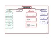 Civ Pro Flow Chart Civil Procedure Review I Jurisdiction