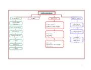 Civ Pro Flow Chart Civil Procedure Review I Jurisdiction