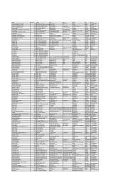 Complete an application form and take it to your canton's road. Mbaguide List 2012 Tamil Nadu Gujarat