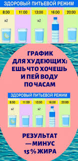 сколько литров воды нужно пить в день чтобы похудеть таблица Pin Na Doske Zhenya Istoriya Pohudeniya