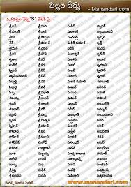 A B C D E F G H I J K L M N O P Q Hindu Baby Boy Names S Letter Names Telugu Baby Girl Names