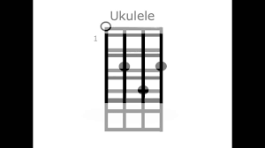 how to read ukulele chord chart diagrams