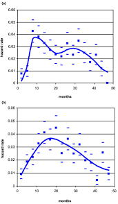 Change in breast size and shape. Menopausal Status Dependence Of The Timing Of Breast Cancer Recurrence After Surgical Removal Of The Primary Tumour Breast Cancer Research Full Text