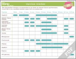 15 explanatory injection chart for child