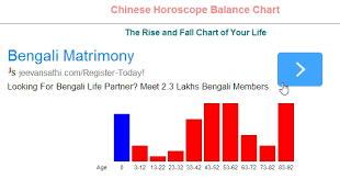5 Free Websites To Learn About Chinese Astrology