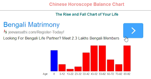 5 free websites to learn about chinese astrology