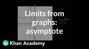 Your studies in algebra 1 have built a solid foundation from which. Limits From Graphs Asymptote Video Khan Academy