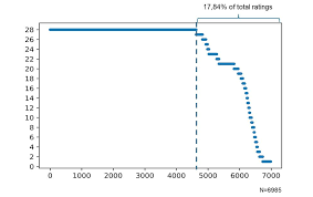 Rmb to eur converter to compare chinese yuan and euro on todays exchange rate. European Flag European Commission Brussels 30 11 2020 Swd 2020 294 Final Commission Staff Working Document First Short Term Review Of The Geo Blocking Regulation Accompanying The Document Report From The Commission To The