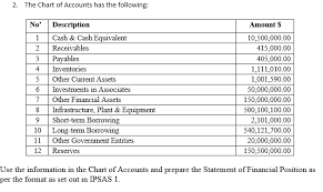 solved 2 the chart of accounts has the following no 1