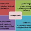 Perintah berdo'a kepada allah dengan rasa takut (tidak diterima) dan penuh harap (agar diterima). 1
