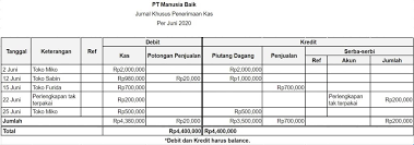 Sistem pembukuan dilakukan di tiap periode, mulai dari harian hingga akhir bulan. Panduan Lengkap Cara Buat Laporan Keuangan Untuk Usaha 2020 Koinworks