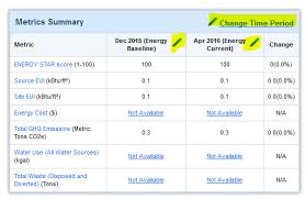 Can I Change The Time Periods On The Chart On The Summary