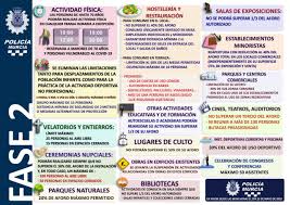 Qué no se puede hacer en fase 2 de desescalada. Fase 2 Ayuntamiento De Bullas