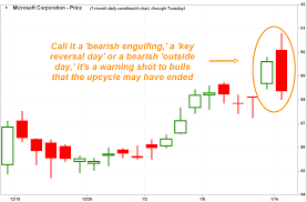 Microsoft Stock Chart Flashes Bearish Reversal Pattern As