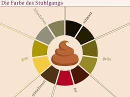 Stuhl rot grüner bezug 2er set opportunity kaufen. Gruner Schwarzer Gelber Stuhl Farbe Des Kots Deuten Gelbe Stuhle Gelber Stuhlgang Gruner Stuhlgang Baby