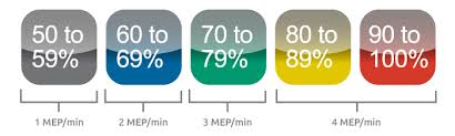 All About Maximal Heart Rate