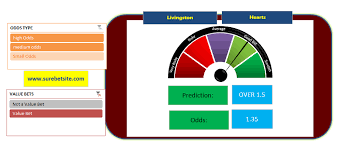 Livingston Vs Hearts Betika Jackpot Prediction Predictions Huddersfield Football Predictions